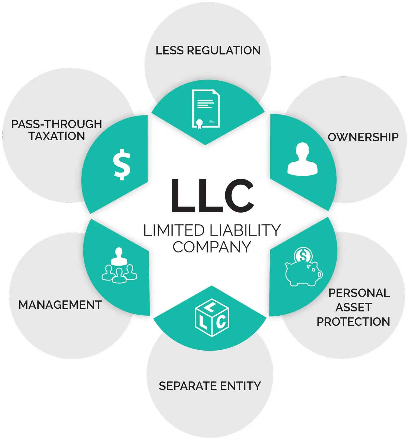 Benefits of Starting an LLC