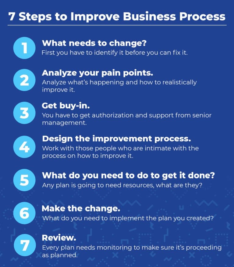 7 Steps for Business Process Improvement